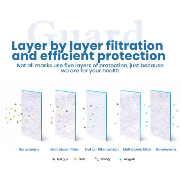 5 Layer 99% Disposable Surgical Masks