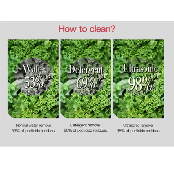 12.8L Household Fruit Vegetable Cleaner Sterilizer With Ultrasonic / Ozone Technology