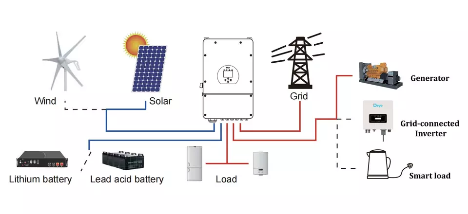 10kw Hybrid Solar Power Inverter SUN10KSG04LP3EU48v Low Voltage Three Phase Deye 10kw Hybrid Inverter