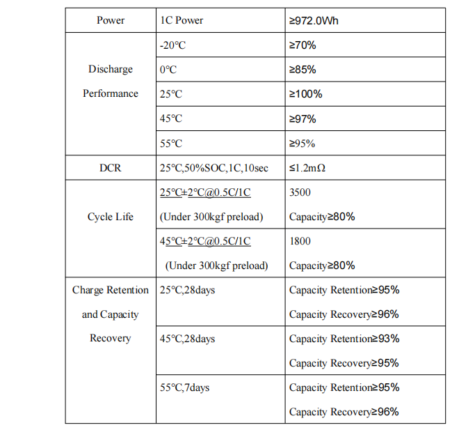 304AH 3.2 Volt Lithium Solar Energy Storage Battery 3500 Cycle