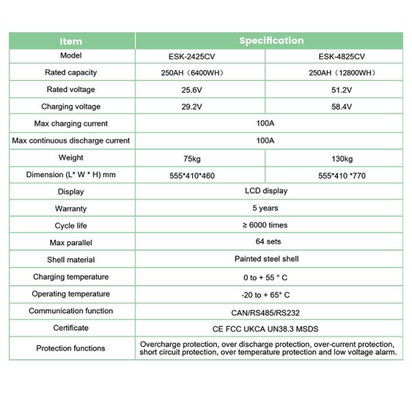 Lifepo4 48V Home Energy Storage Battery Solar 24V 250ah Lithium Ion Battery 12kwh