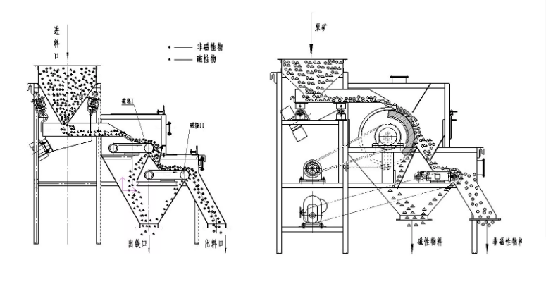 99.9% Magnetic Drum Separator for Removing Non-Magnetic Iron Oxide from Silica Sand