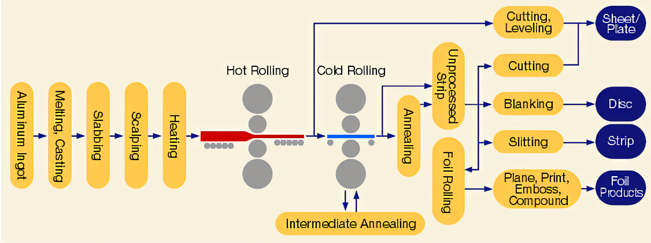 Flat 8mm 10mm 80mm Aluminum Alloy Bar 2024 5052 7075 Aluminum Rod