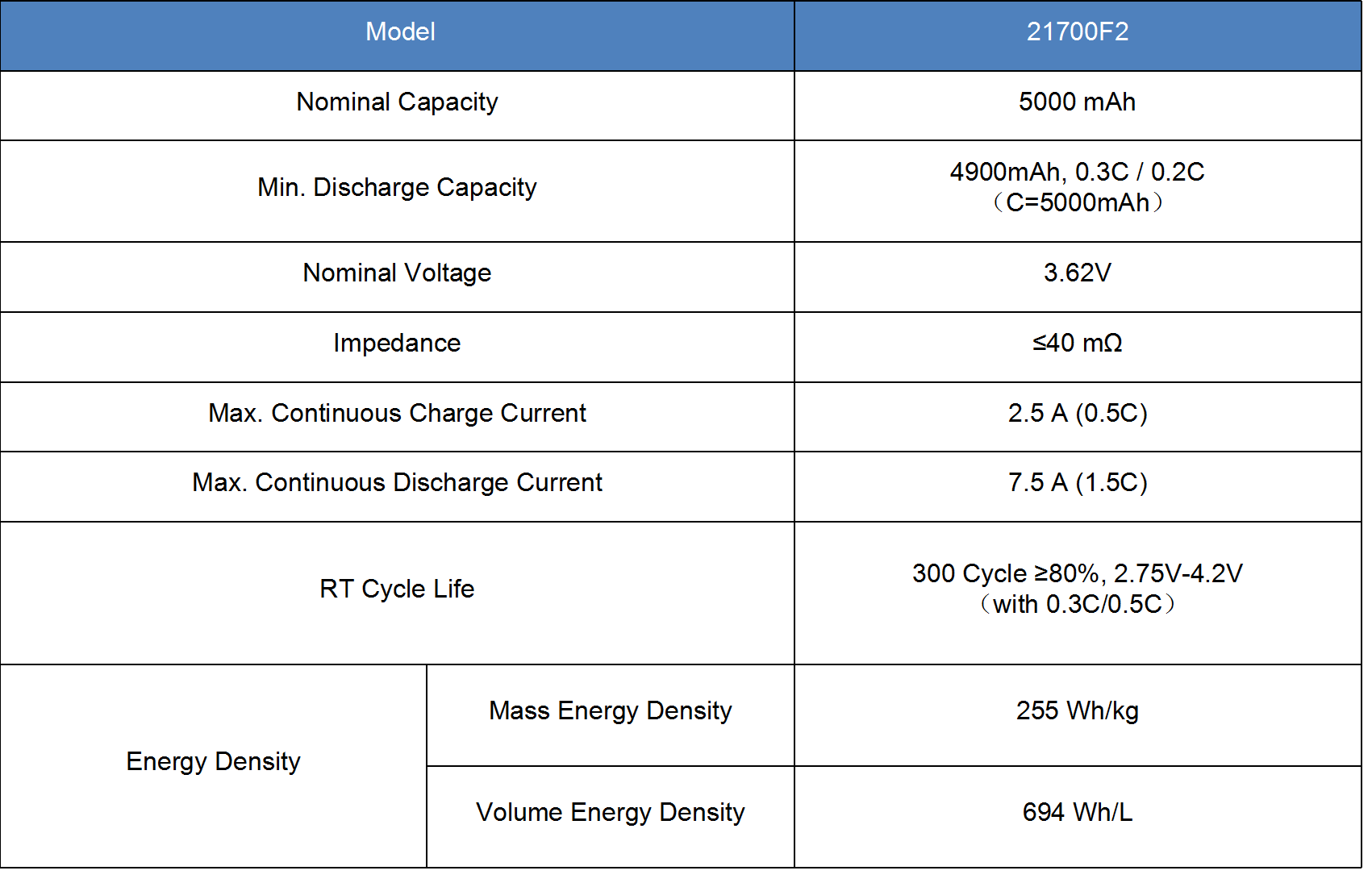 Ebike Tricycle 3.6v 4900mAH Lithium Battery Cell 21700 Cylindrical Cells