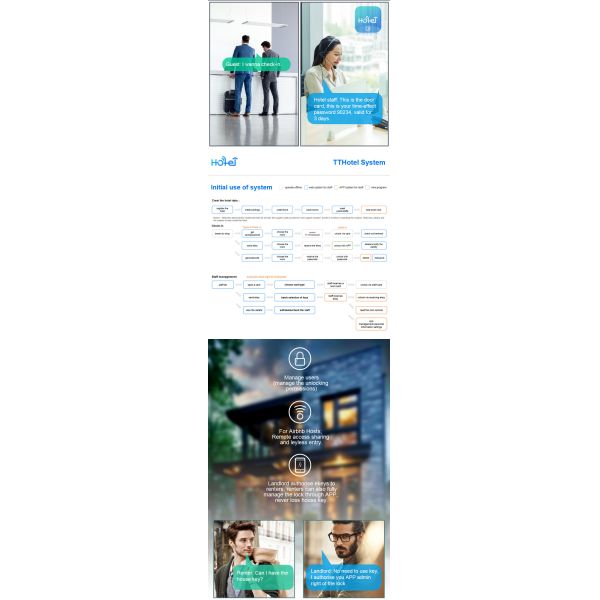 Electronic Rim Card Key RFID Bluetooth Fingerprint Hotel Smart Lock