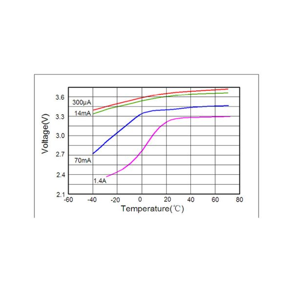 ER261020M Lithium Cylindrical Battery , High Performance Lithium Battery
