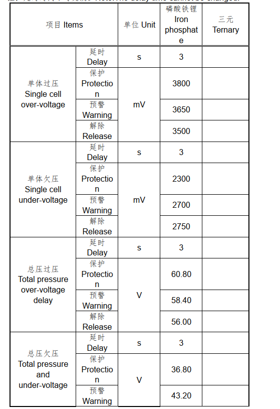 LCD 16S BMS Bluetooth Circuit Board RS485 For LiFePO4 Battery Pack