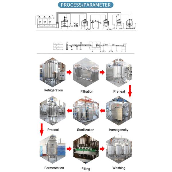 Continuous Tube Pasteurizer For Milk Milking Machine Juice Beer With Food Grade