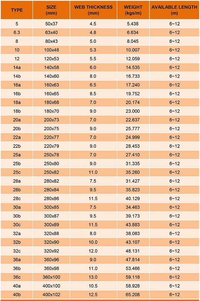 Hot Rolled Channel Beam Bar 201 304 304L
