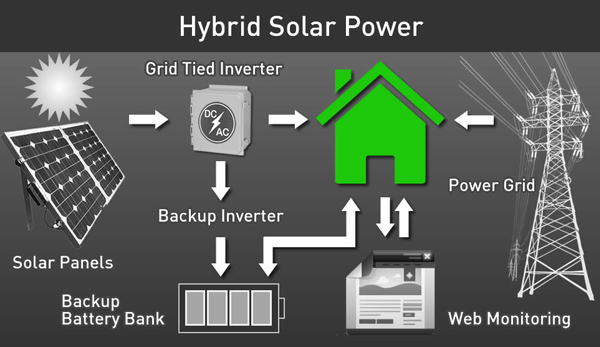 48V100ah Lifepo4 Battery Lifepo4 Battery 48v Lithium Battery Pack For Solar Power System