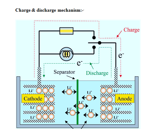 Electric Bike / Scooters Lithium Polymer Rechargeable Batteries Light weight 3.7V 5AH