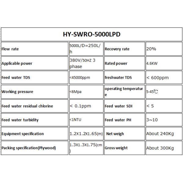5000LPH Containerized Water Treatment System Desalination Machine SS316L