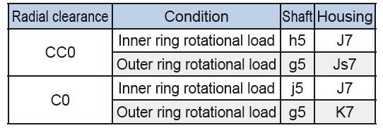 1576743720446282.jpg RE25040UUCC0P5 250*355*40mm Harmonic Drive Customed Crossed Roller Bearing