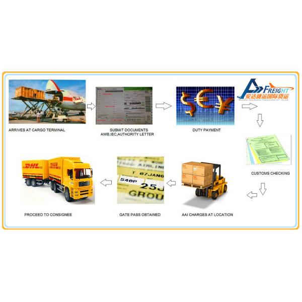 DDP DDU LCL Door To Door Cargo Shipping China To Australia