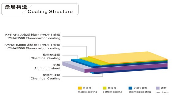 1050 1060 H24 Color Coated Aluminum Coil Thin Thickness Smooth Surface