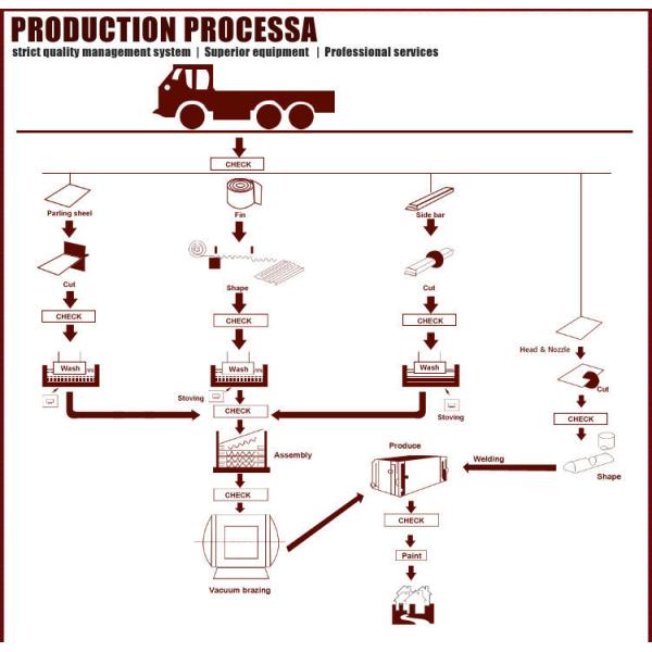 Performance Aluminum Motorcycle Race Radiators for SUZUKI RMZ250 04-06 & KAWASAKI KX250F 04-05