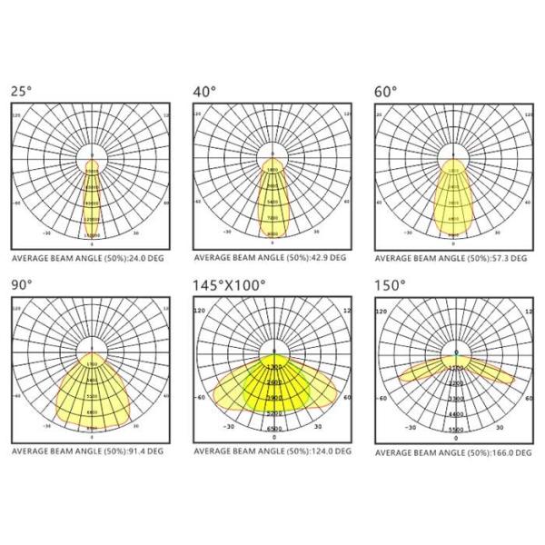 50 Watt Outdoor LED Flood Lights 5000K 160lm/W Outdoor Floodlights For Football