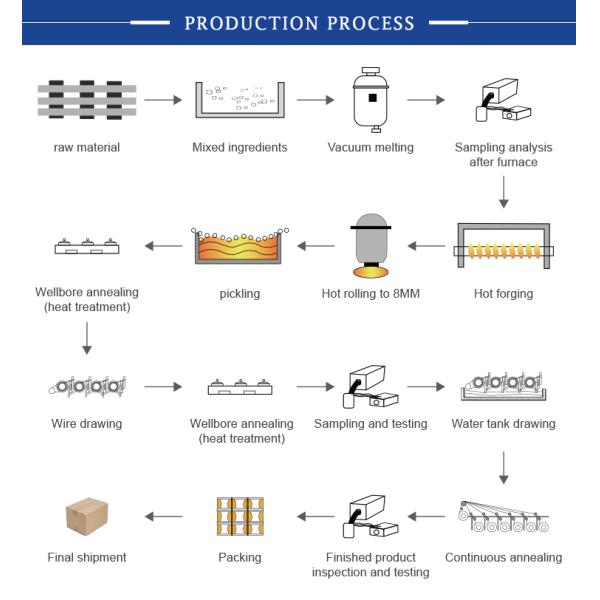 Alloy Round Heating Elements Rod For Electric Resistance FeCrAl 145 / 0cr25al5