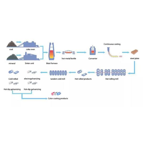 Color Coated PPGL Steel Coil AZ150 Prepainted Aluzinc Galvalume Steel Coil 2