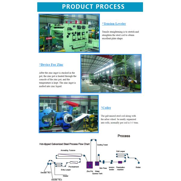 ASTM Cold rolled 0.23mm-3.5mm Dx51d SGCC Galvanized steel coils