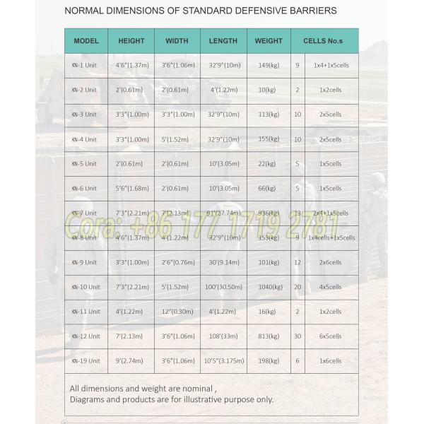 MIL1 1.37m High Galfan Coated Welded Gabion Line With Geotextile Military Grade HESCO Flood Barriers In USA Market