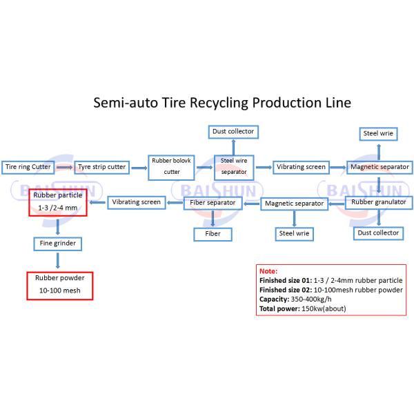 Lower capacity low cost waste tyre rubber crusher manufactuer with CE
