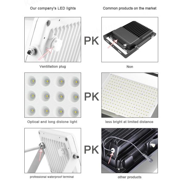 Optical Design Slim 2700lm 30W LED Flood Light