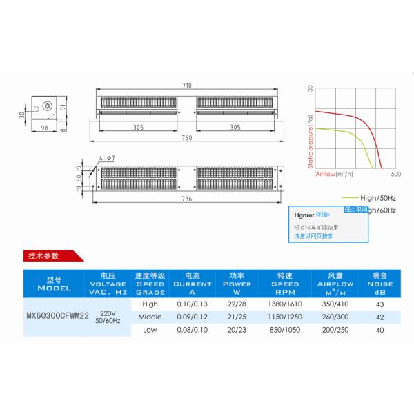 Industrial Cross Flow Fan AC 220V 760mm × 99mm × 98mm / Motor Fan For Machinery
