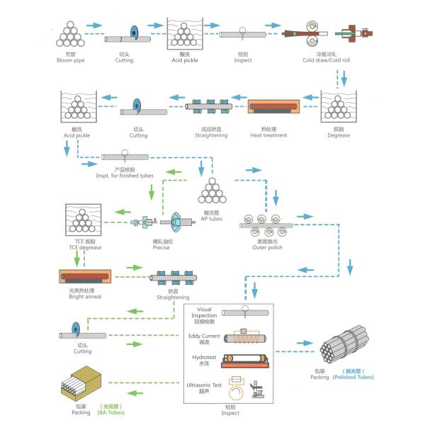 Chromium Molybdenum Columbium Nickel Alloy Tubes For Heat Exchanger Condenser