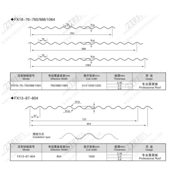 High Speed 45m/Min Corrugated Roof Sheet Making Machine With 22 Roller Station