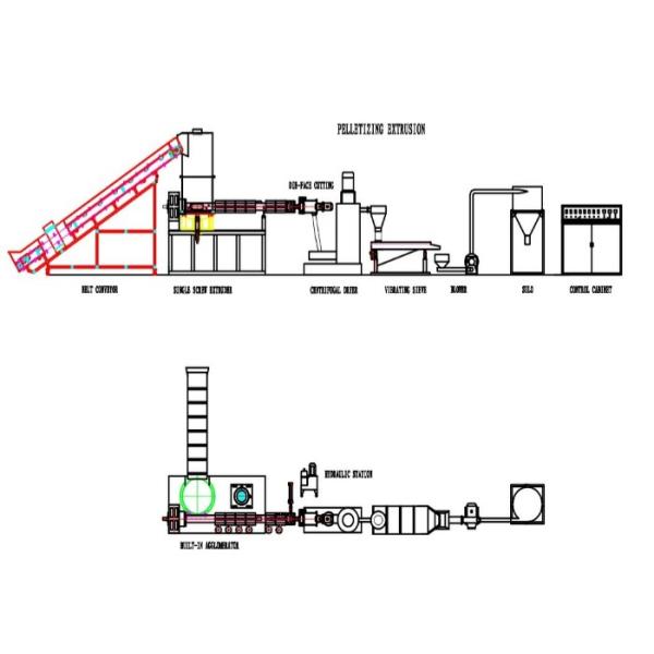 ISO Approval Plastic Pelletizing Machine With Built In Agglomeration Machine