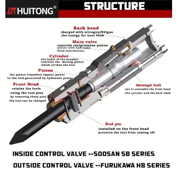 Huitong OEM Hydraulic Hammer Silence Type 2000 KG for 18-26 Ton Excavators CE Certified with Core Engine Component