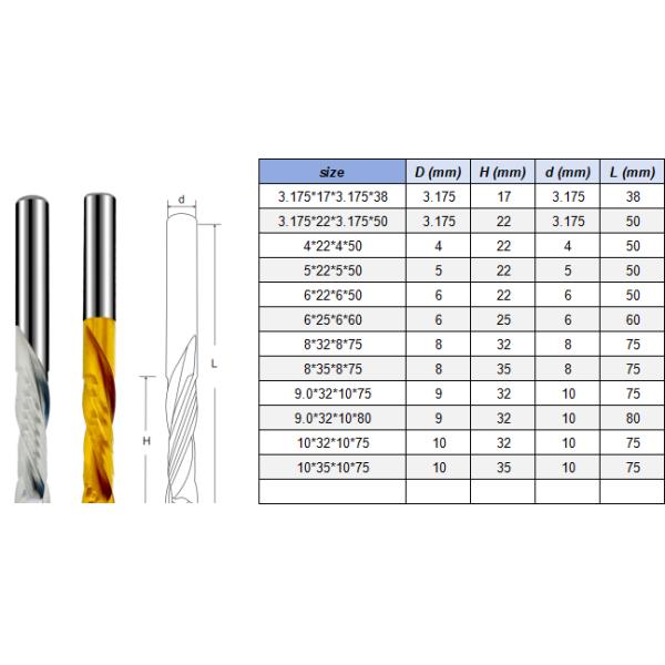 Double Edged Compound Milling Cutter Suitable For Processing Single Veneer Panel, Double Veneer Panel, Particle Board, Density Board, Multi-layer