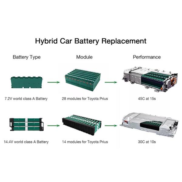 300V 6.5Ah NIMH Rechargeable Battery Pack For Ford Fusion 2010 2011