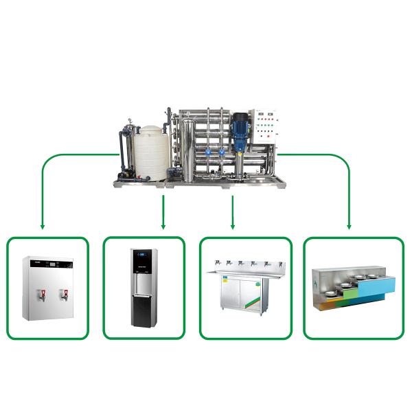 Reverse Osmosis Water Purification System