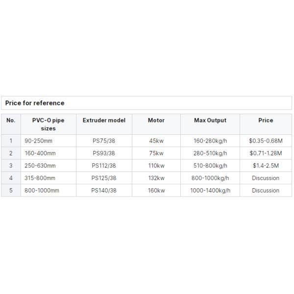 250-630mm / 315-800mm PVC-O Pipe Production Line 380V/3P/50Hz O-PVC Pipe Extrusion Line