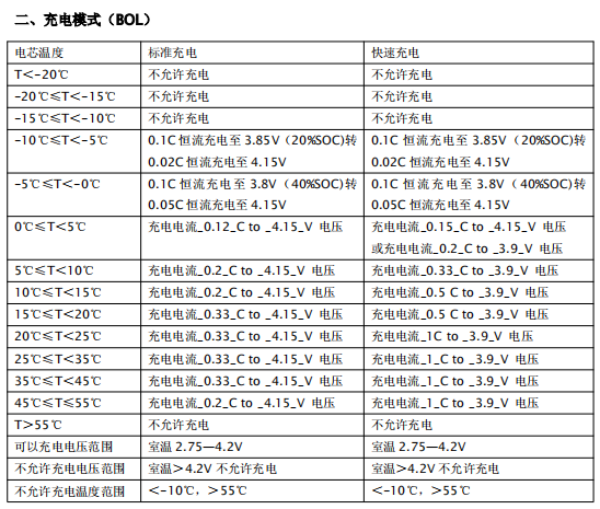 6C Disharge Rate Polymer Pouch 3.7V 3.65V 30Ah NMC Cell