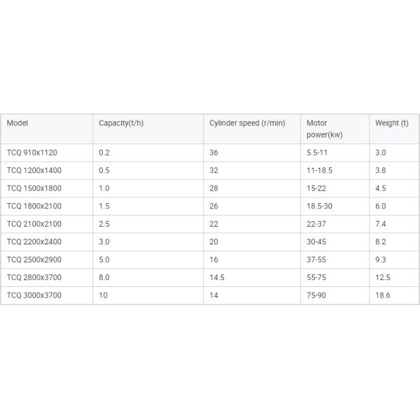 TCQ2100X2100 Clay Charcoal Ceramic Ball Grinding Mill Mining Equipment With 6 7 8 Cubic Meter Effective Volume