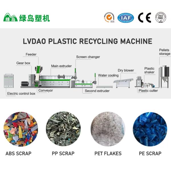Automatic PP/PE Plastic Recycling Granulator with Water Ring Cutting