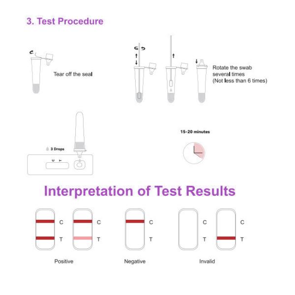 Covid 19 Rtk Ag Self Test Kit 25 Tests/Kit Results In 15 Min