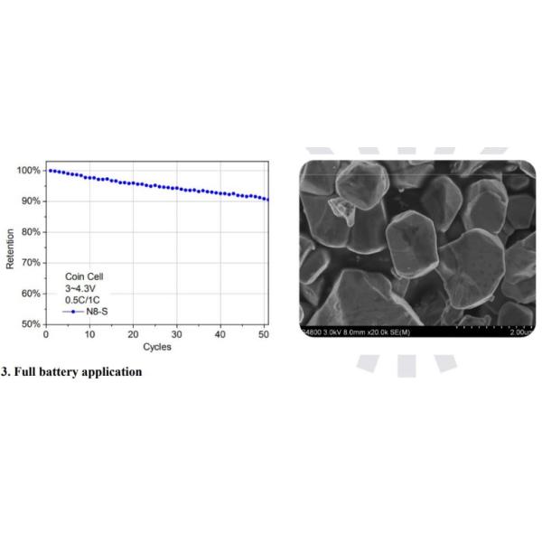 Lithium Ion Battery Raw Material Cathode Powder High Nickel NCA Cathode