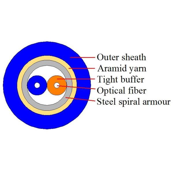 Indoor / Outdoor Armored Fiber Optic Cable Used In Telecommunication