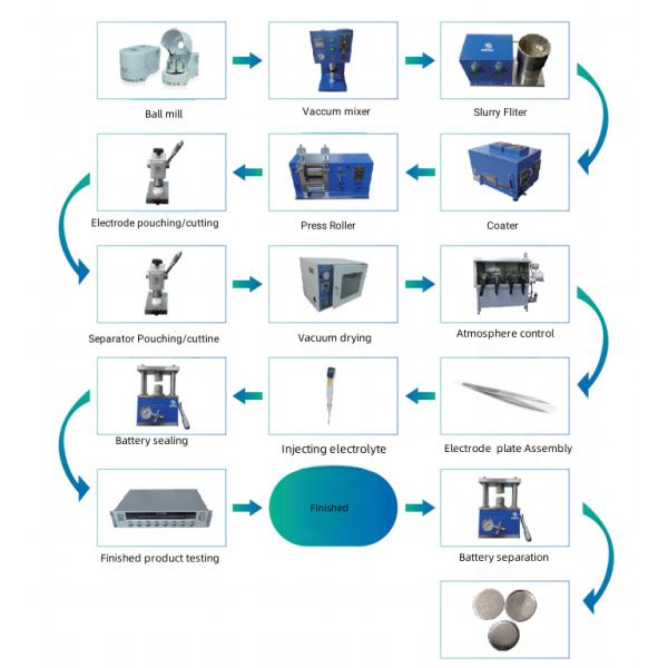 Lithium Ion Battery Coin Cell Assembly Machine For Laboratory Research Equipment