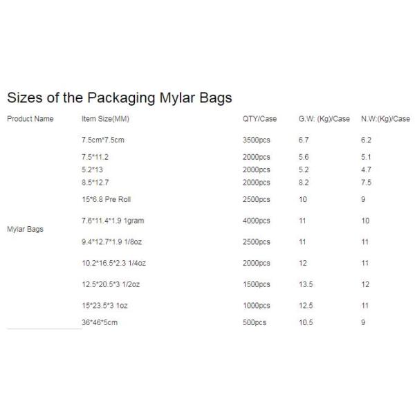 Zipper Aluminum Child Proof Zipper Bags Moisture Resistant Medication Tablets For Kids Zipper Aluminum Child Proof Zippe