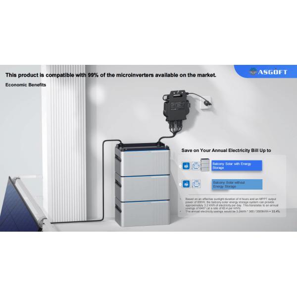 Micro Inverter Energy Storage Battery Balcony Solar Portable power station