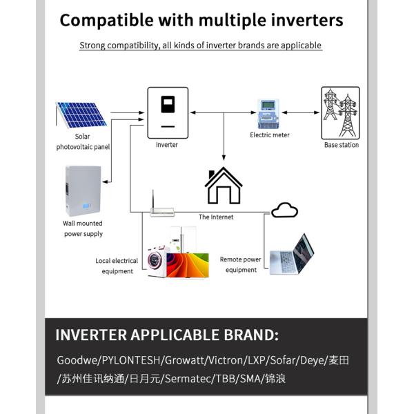 Household Lifepo4 Solar Wall Battery Wall Mounted Lithium Ion Solar Energy Storage Battery