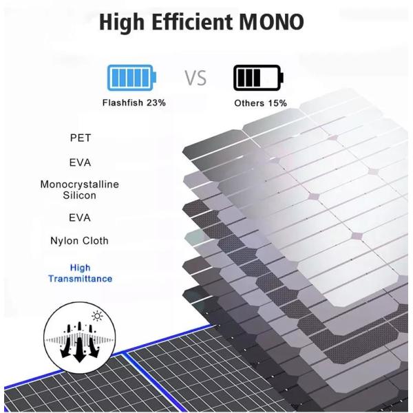 Compact Portable Folding Solar Panels Flexible 120w Portable Solar Panel