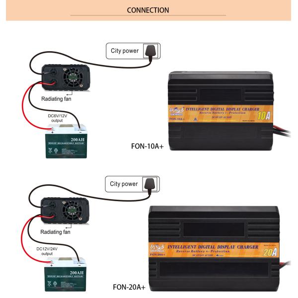 Powers 6v / 12v Lead Acid Car Batteries safely & Efficiently with pwm-controlled Three-stage Charging