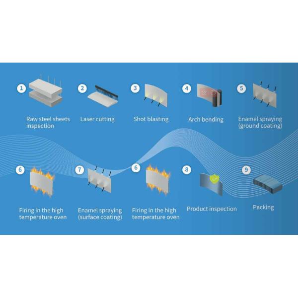 Custom Glass Fused Steel Tanks Water Storage For Agricultural Irrigation