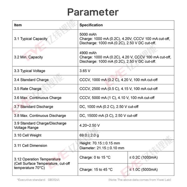 EVE 50E 5000mah 21700 Rechargeable Battery 3.6V High Voltage Battery